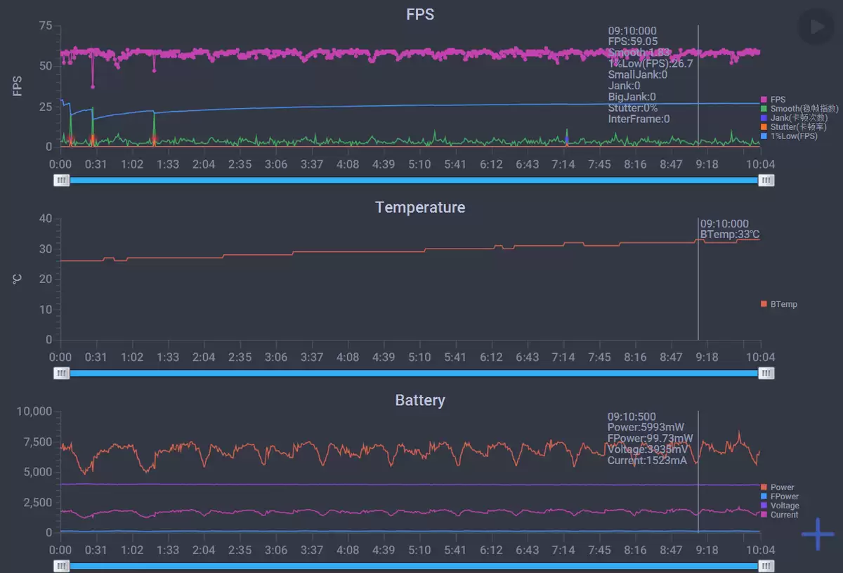 天玑9500游戏性能实测数据