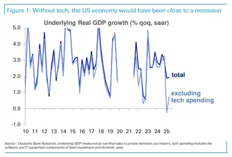 英伟达领衔AI资本盛宴重塑全球经济格局