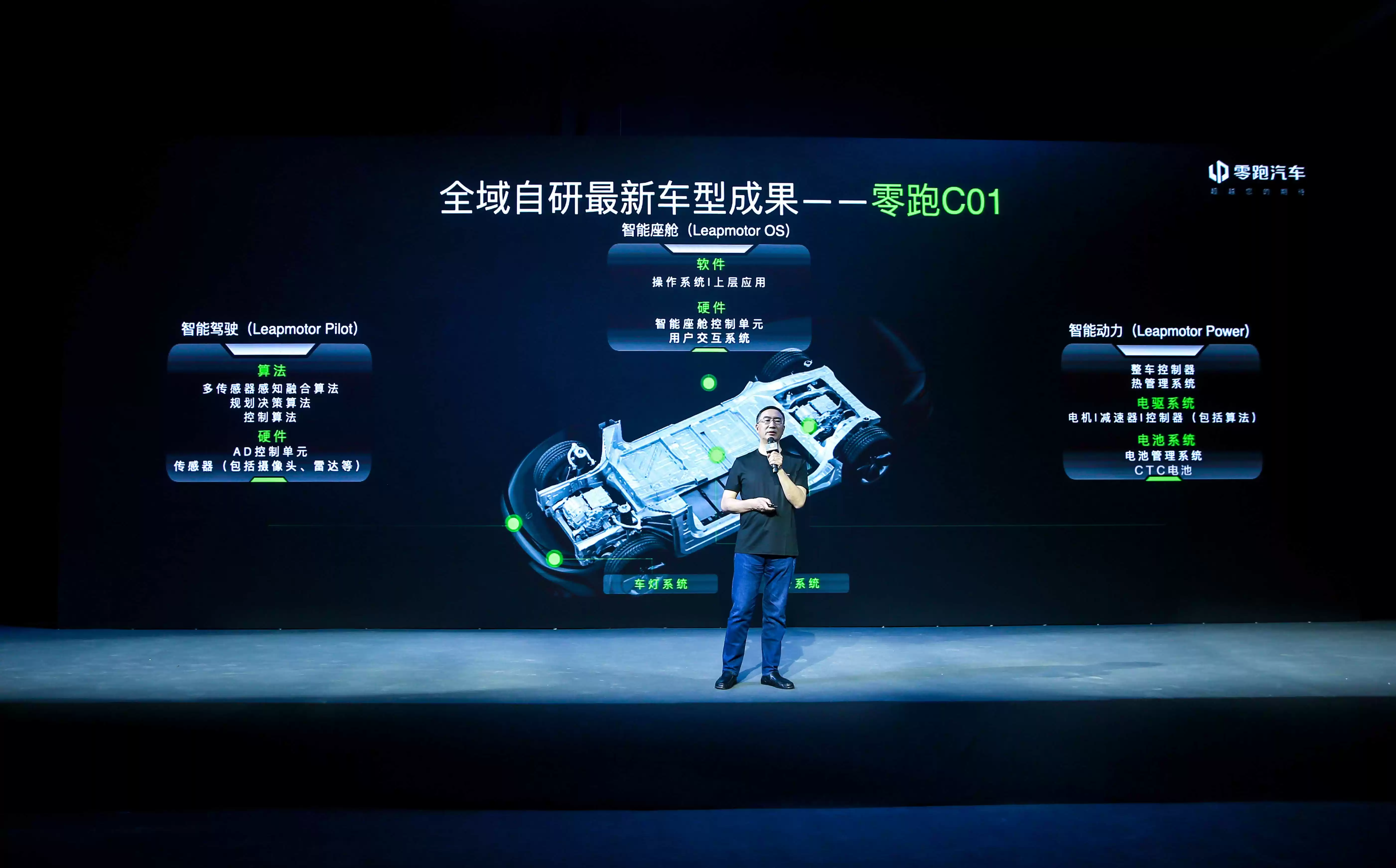 零跑智能化布局
