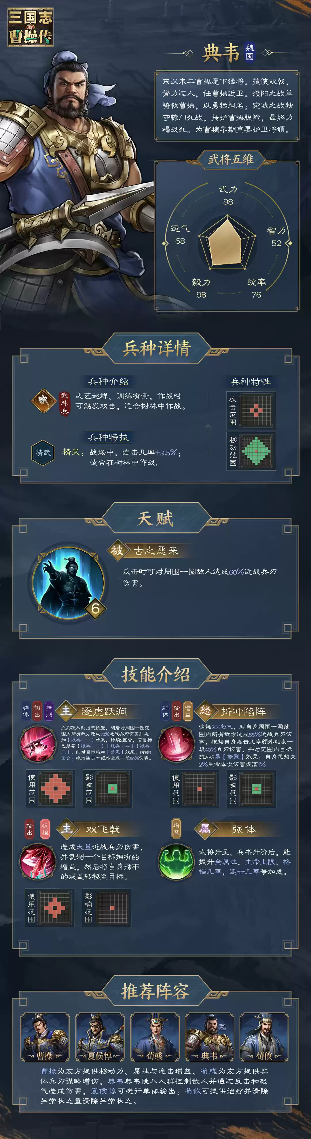 《新三国志曹操传》典韦全面解析