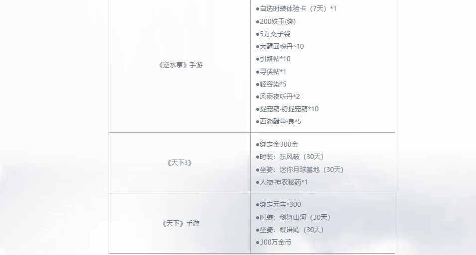 福利领取图示3