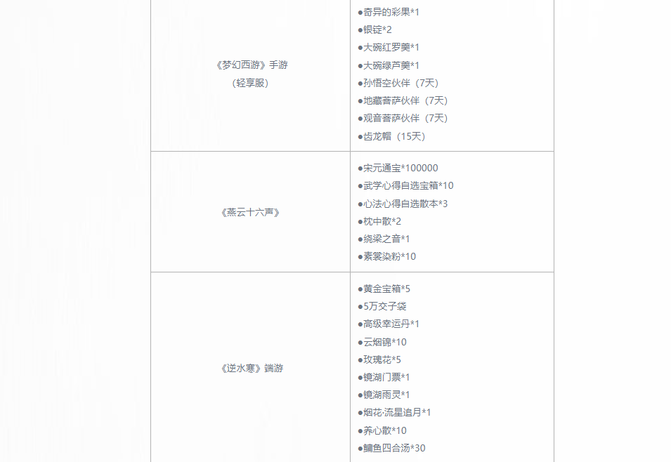 福利领取图示2