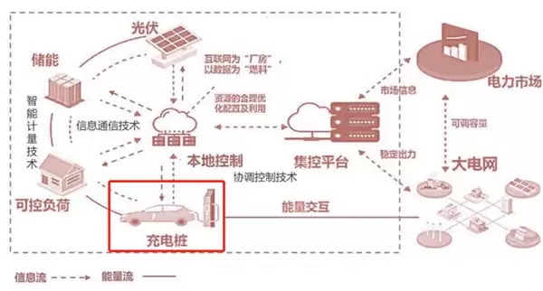 电网改造示意图