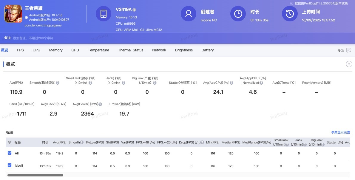 天玑9500 GPU表现亮眼！光追翻倍，主机级画质落地