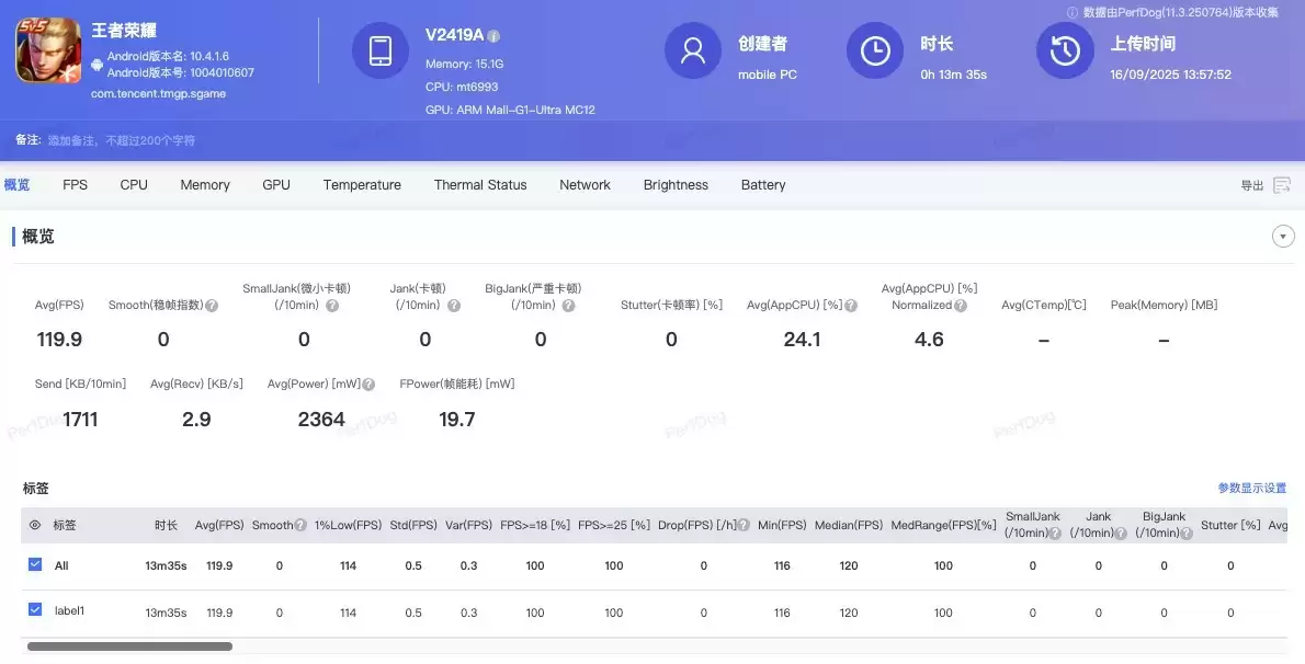 天玑9500 GPU表现亮眼！光追翻倍，主机级画质落地