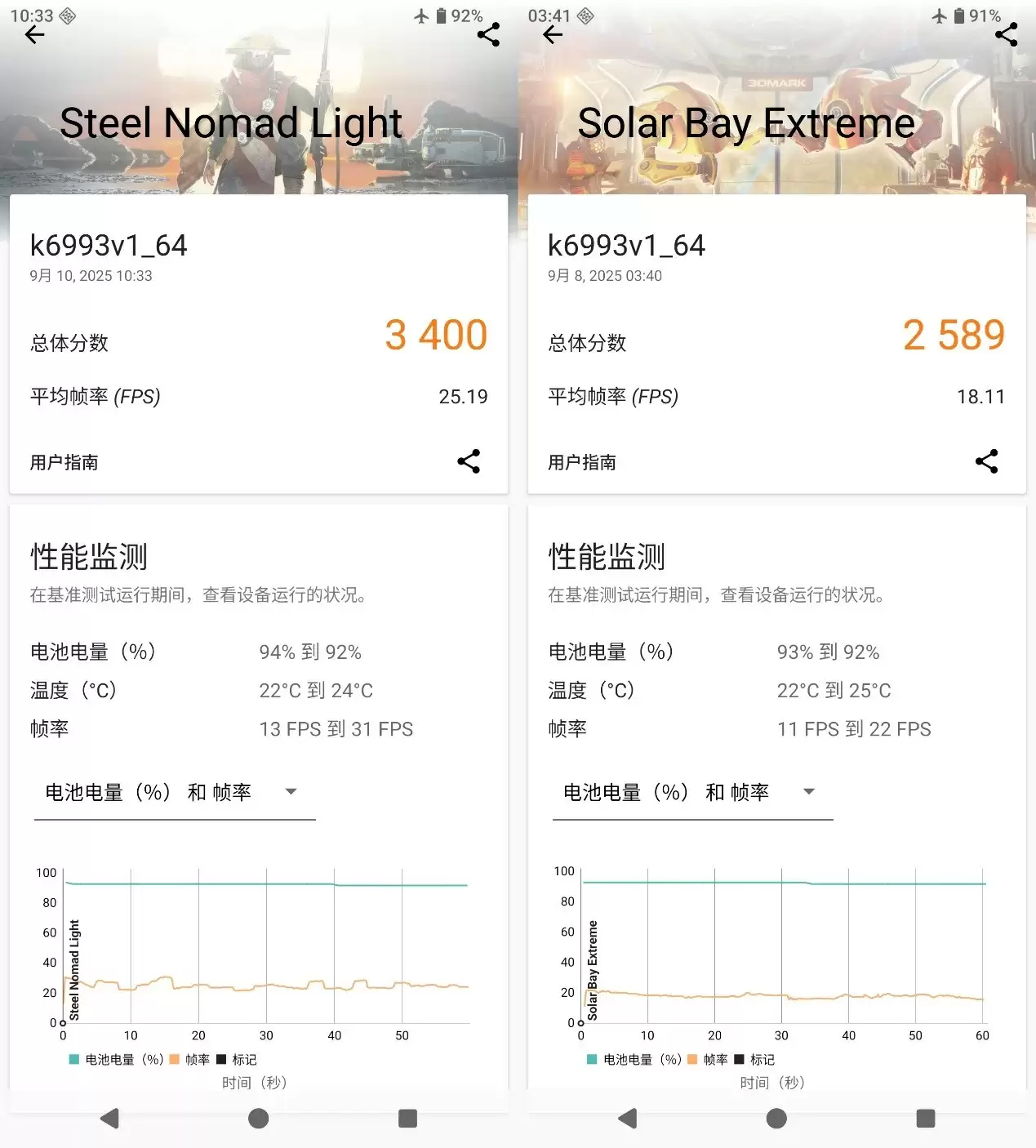 天玑9500 GPU表现亮眼！光追翻倍，主机级画质落地