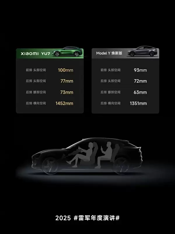 雷军讲述YU7：内部激烈争论决定不走“冰箱彩电大沙发”路线