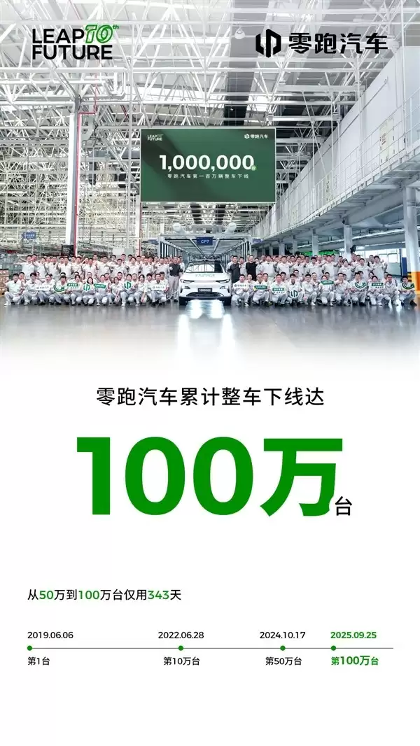 零跑汽车第100万台下线，半年盈利创新高