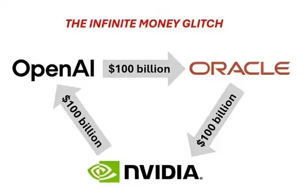 英伟达千亿美元投OpenAI