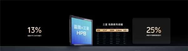 vivoX300系列定档10月13日：常温跑分突破412万为业内最高