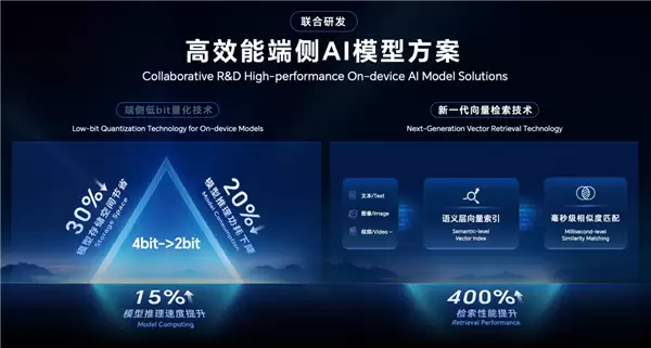 告别云端依赖:荣耀在端侧AI给出全球产业“第二选择”