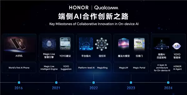 告别云端依赖:荣耀在端侧AI给出全球产业“第二选择”
