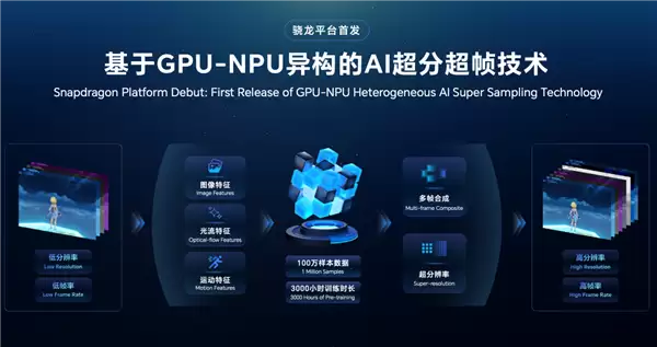 告别云端依赖:荣耀在端侧AI给出全球产业“第二选择”