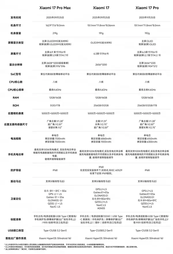 4499元起!小米17/Pro/Pro