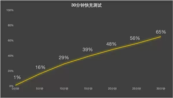 iPhone 17/17 Pro上手：牙膏挤爆掩盖不了创新乏力