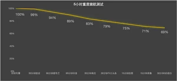 iPhone 17/17 Pro上手：牙膏挤爆掩盖不了创新乏力