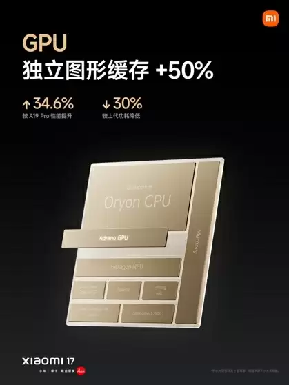 全球首发第五代骁龙8至尊版!小米17性能、能耗双超iPhone