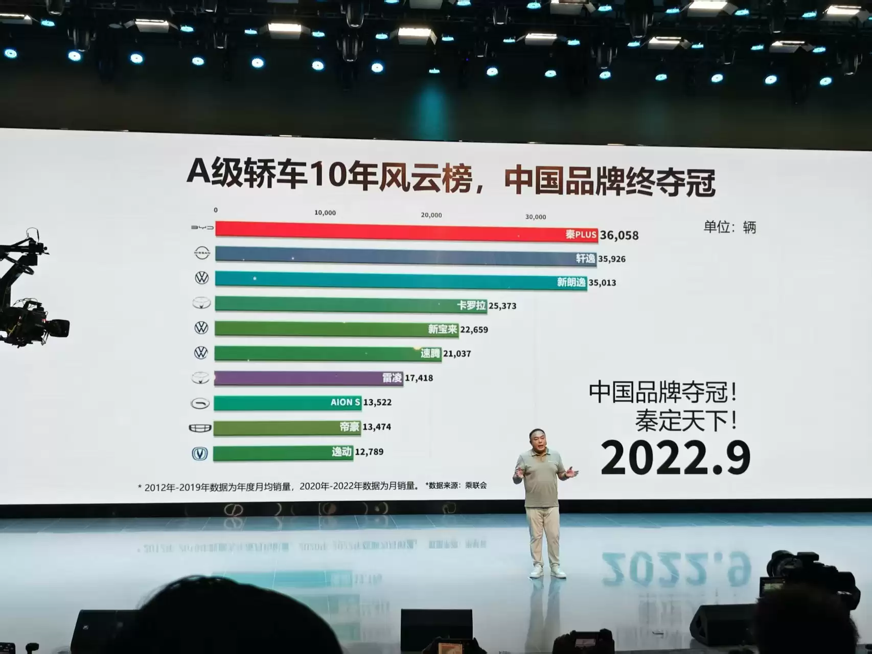 第二代秦PLUS上新发布会汇总,新增三款车型7.98万元起