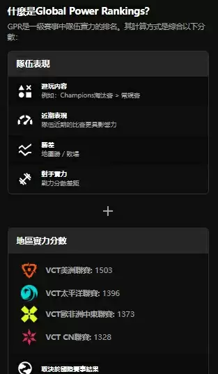 2025全球冠军赛小组赛阶段结束,官方战队战力排行榜:G2位于榜首,XLG第七