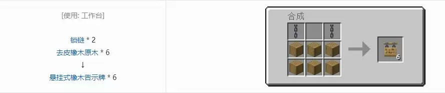 悬挂式告示牌合成配方