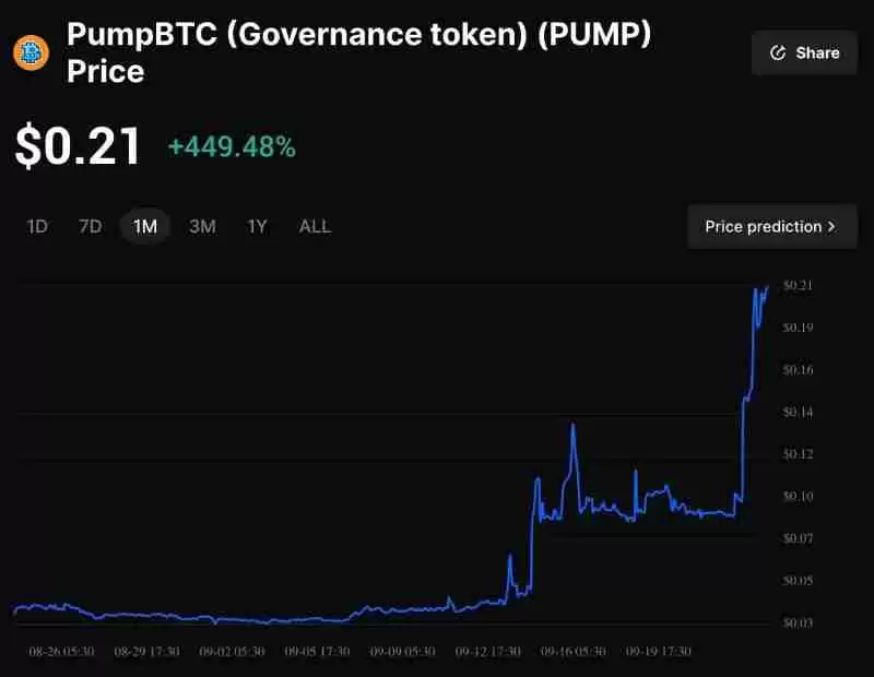 PumpBTC(PUMP)币是什么?如何运作?PUMP代币经济与前景分析