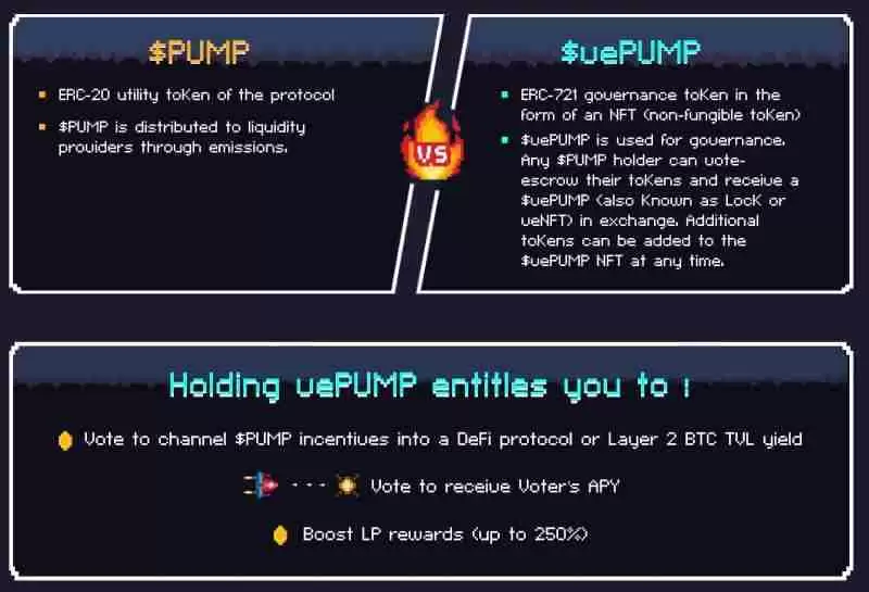PumpBTC(PUMP)币是什么?如何运作?PUMP代币经济与前景分析