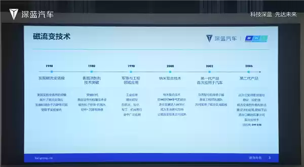 法拉利超跑同款技术对比