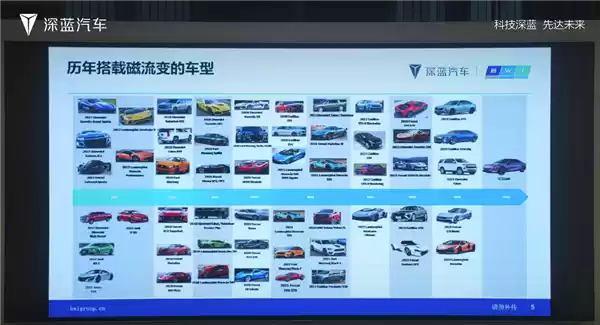 磁流变技术原理示意图