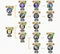 战士装备搭配展示