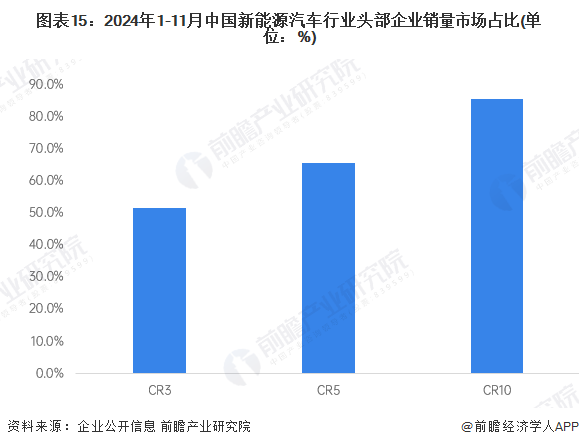 2024年中国新能源汽车市场格局
