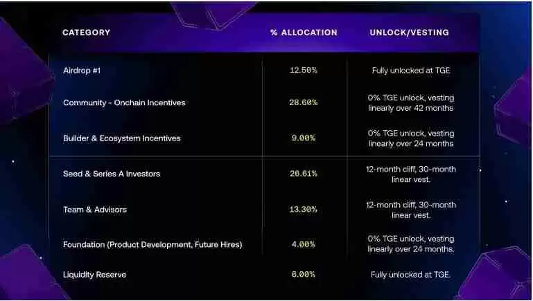 Avantis(AVNT)币是什么?AVNT价格预测:2025年AVNT能涨到多高?