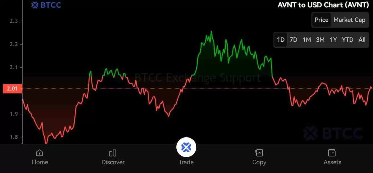 Avantis(AVNT)币是什么?AVNT价格预测:2025年AVNT能涨到多高?