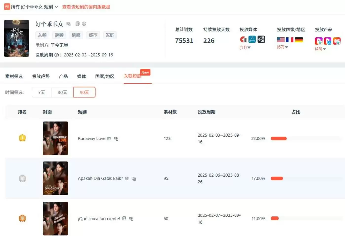 全球化IP运营案例
