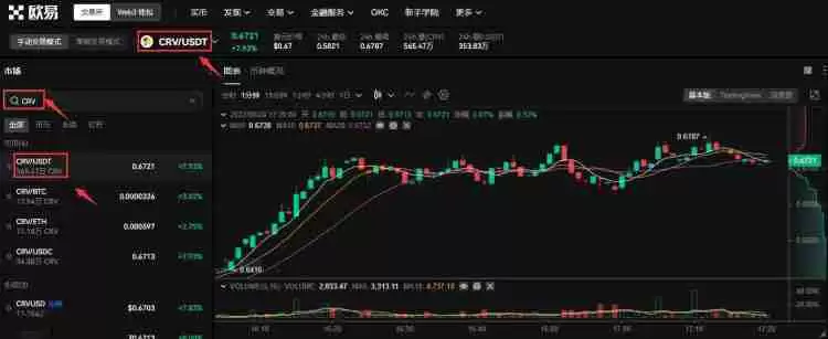 什么是Curve DAO (CRV)币？CRV价格预测2025-2030