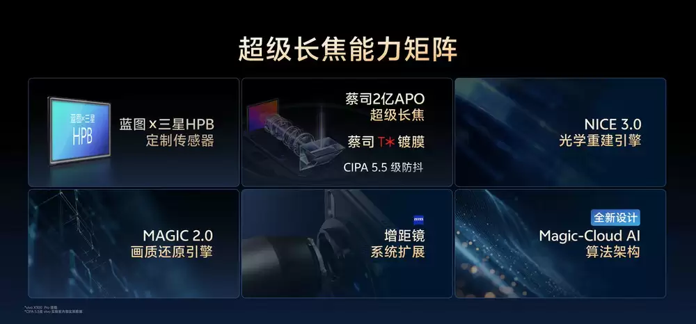 vivo X300系列影像系统