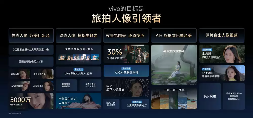 vivo X300系列人像拍摄
