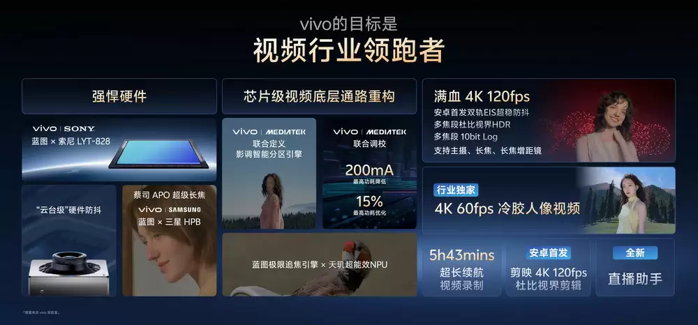 vivo X300系列视频拍摄