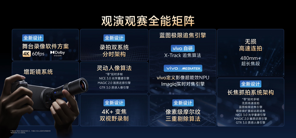 vivo X300系列极限场景拍摄