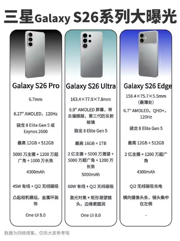 三星S26全系配置曝光