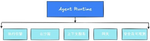 Agent时代，我们需要什么样的云？