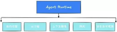 Agent时代，我们需要什么样的云？