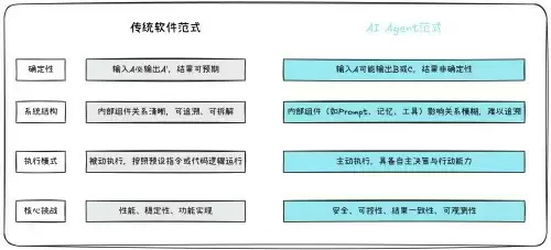Agent时代，我们需要什么样的云？