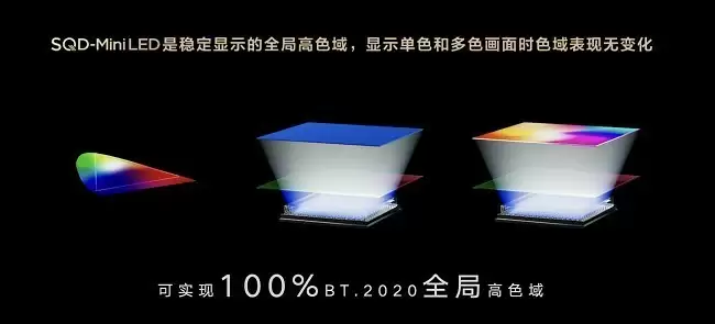 TCL屏幕技术实验室测试数据