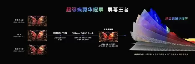 TCL万象分区技术示意图