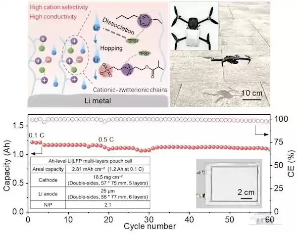 武汉大学实现聚合物固态电池新突破