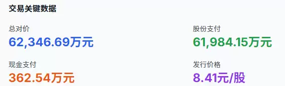 千金药业收购交易概况