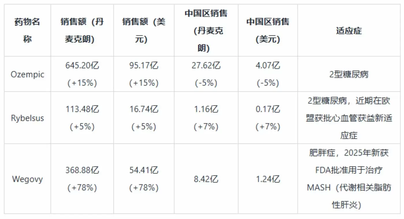 核心产品线分析