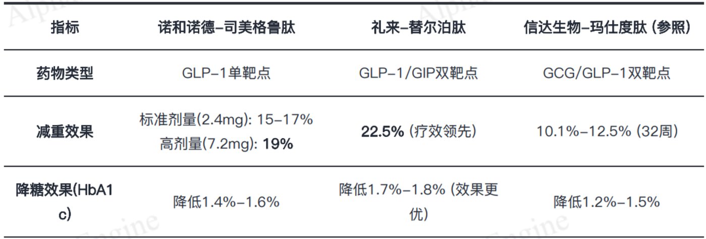 市场竞争对比