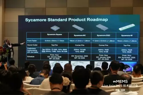 AI新时代xMEMS Live - Asia2025研讨会成功举办