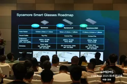 AI新时代xMEMS Live - Asia2025研讨会成功举办